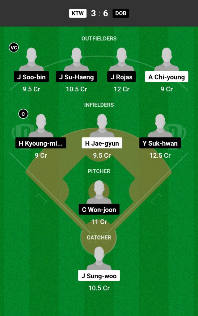 KTW VS DOB