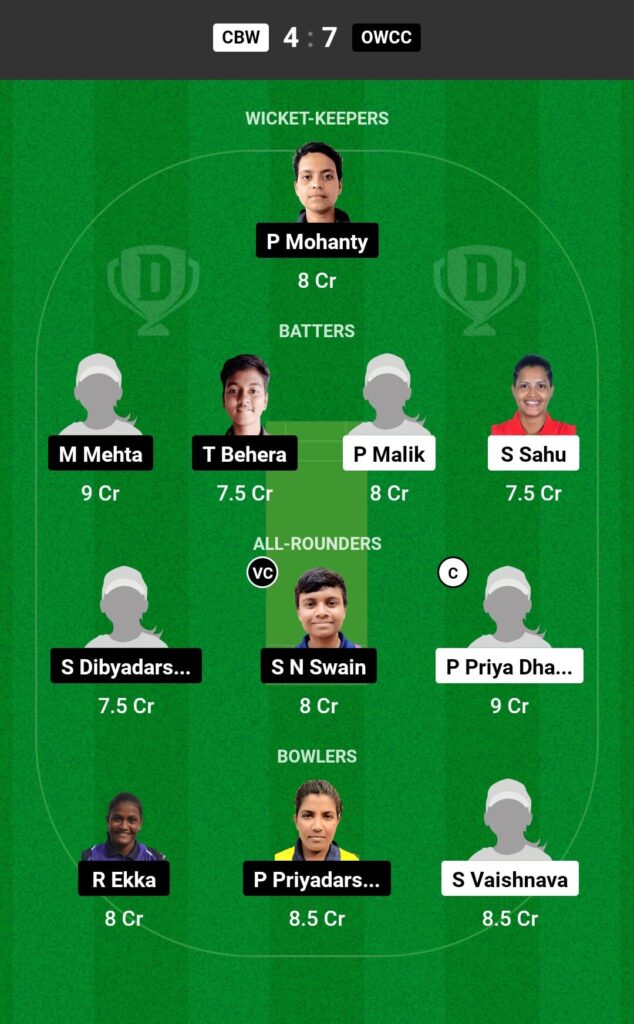CBW VS OWCC