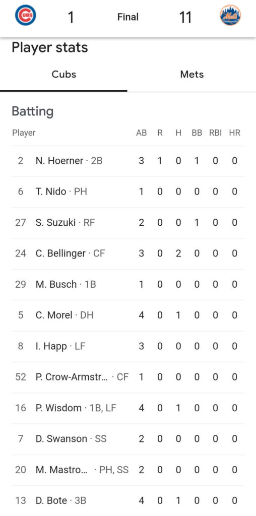 CHC VS NYM