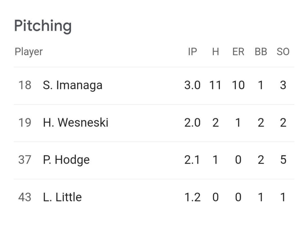 CHC VS NYM