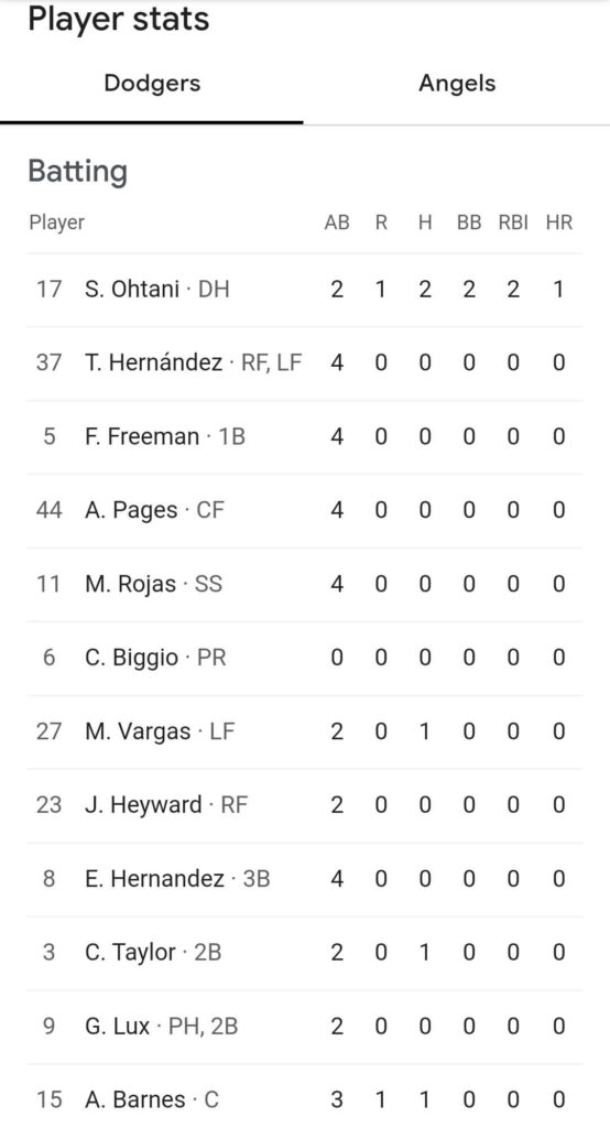 LAD VS LAA