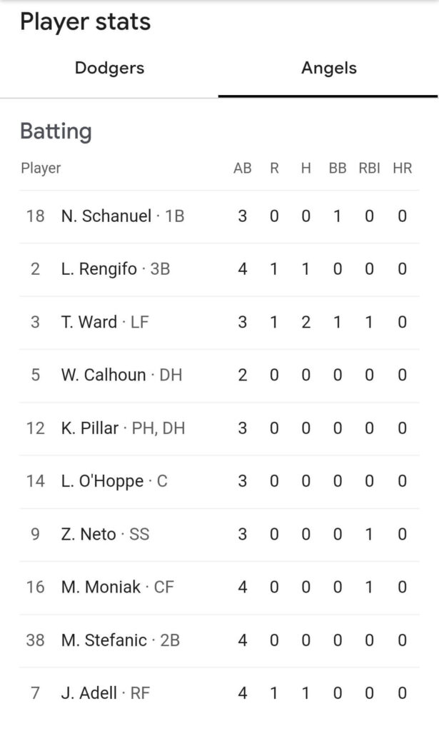 LAD VS LAA