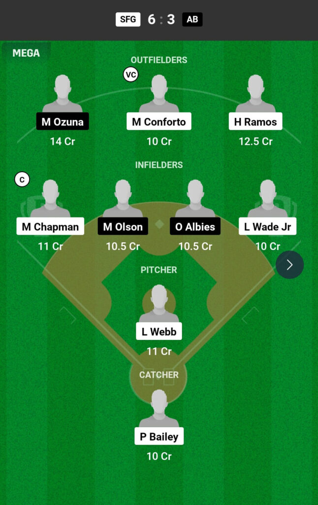 SFG VS AB