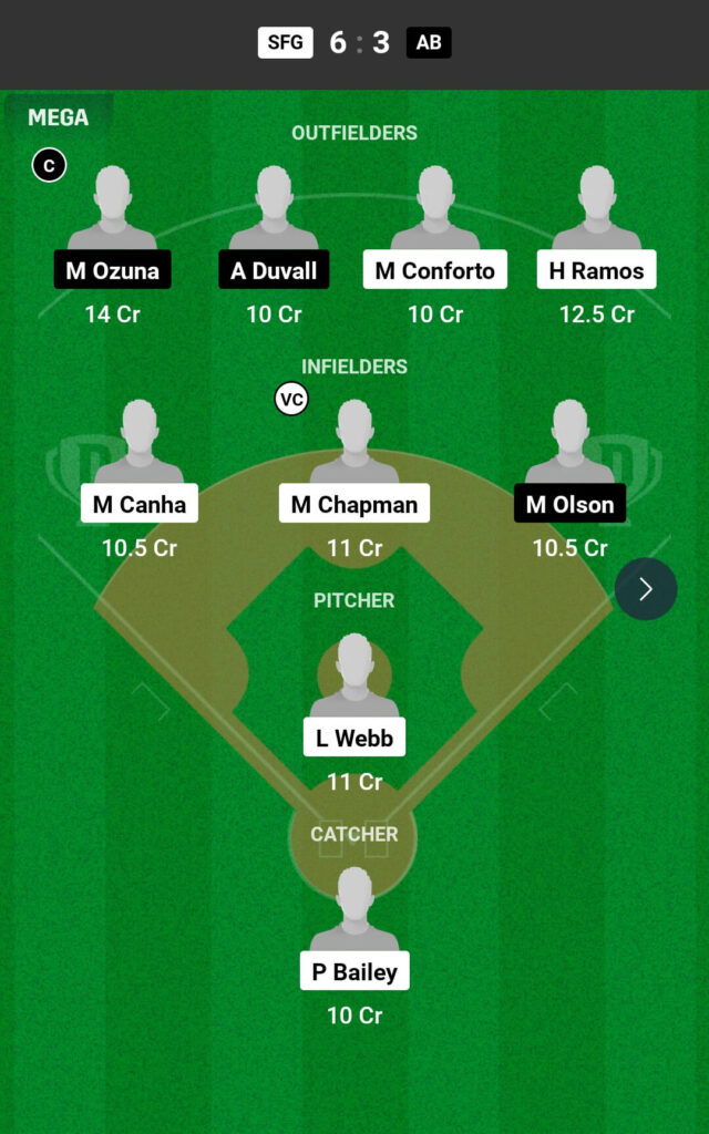 SFG VS AB