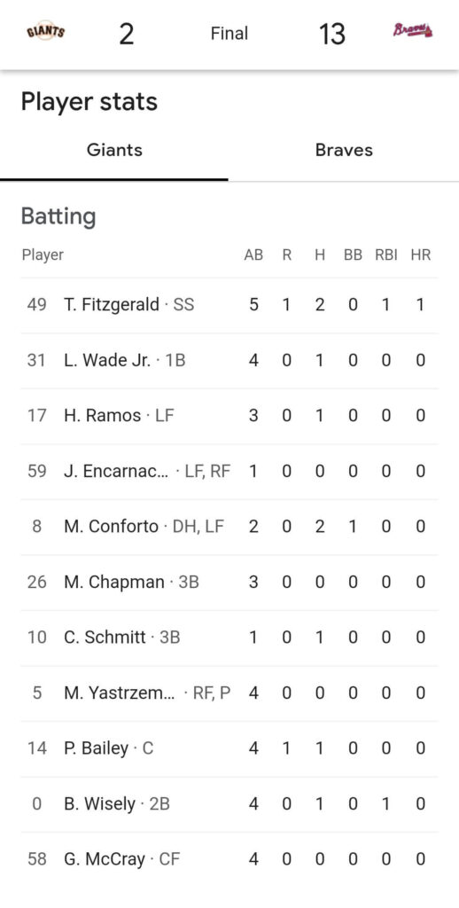 SFG VS AB
