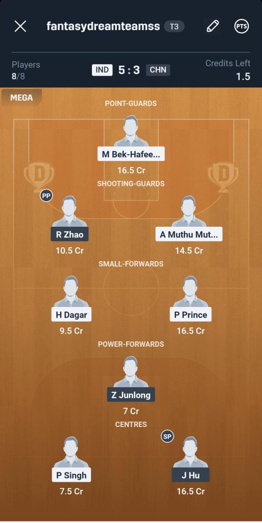 India vs China FIBA Asia Cup 2025