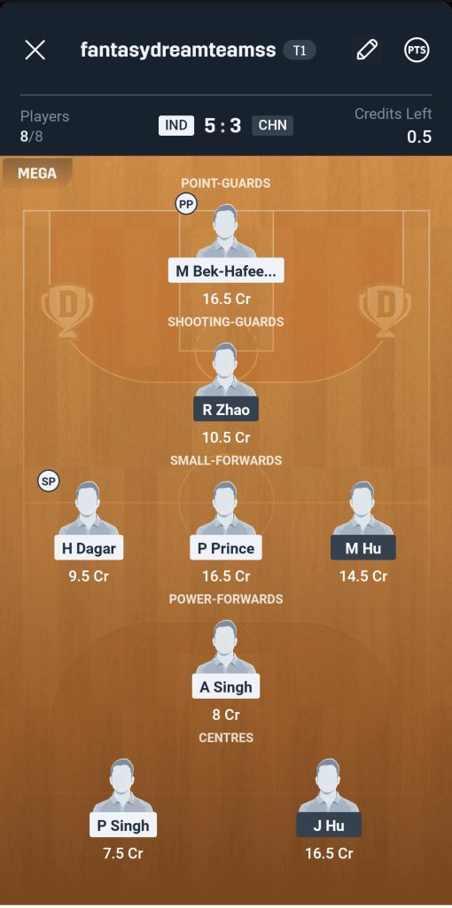 India vs China FIBA Asia Cup, 2025
